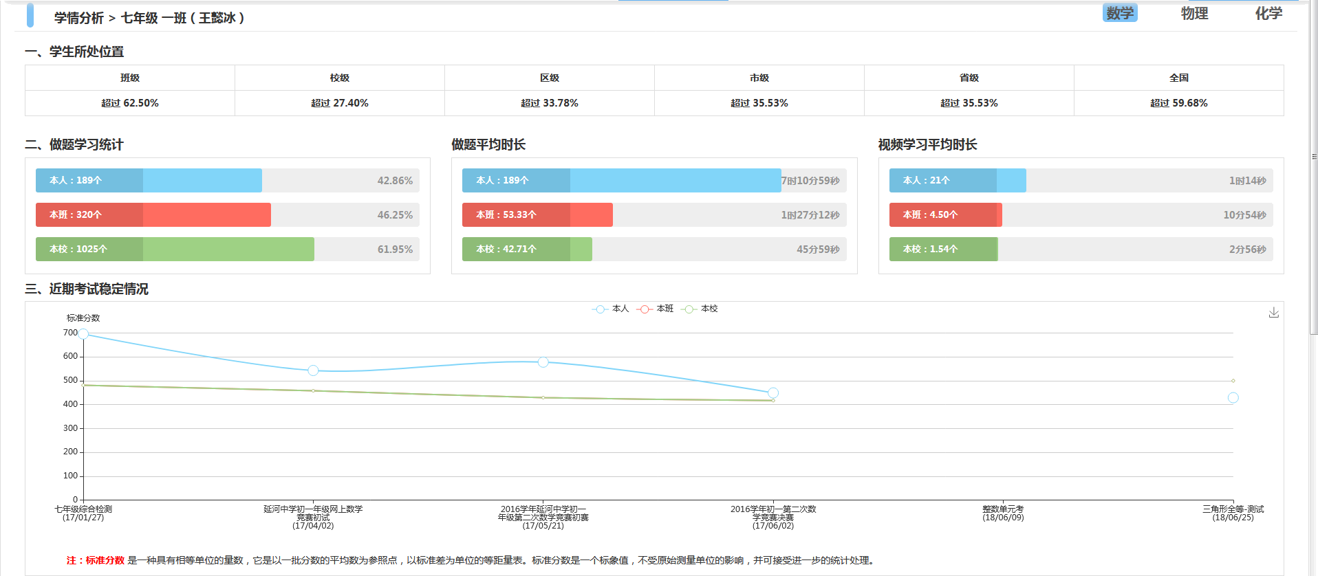 点击"学生统计,可根据班级和右上角的学科查看各个学生的学习情况.